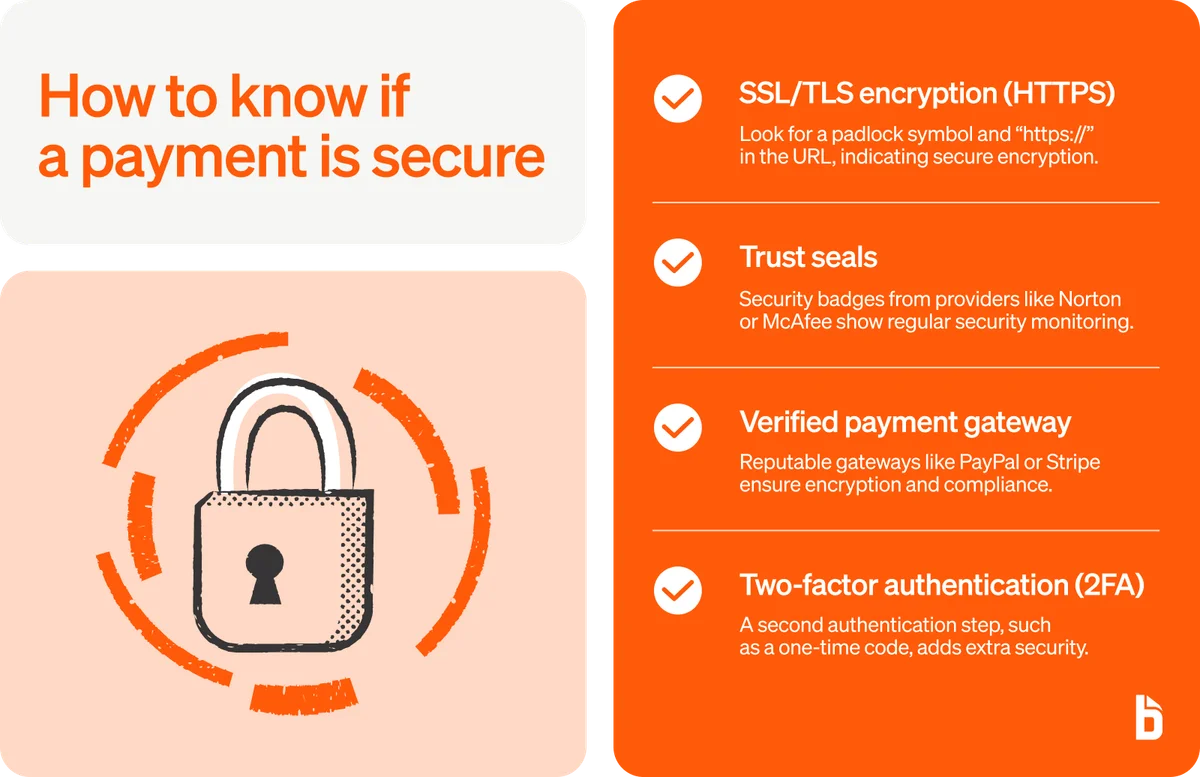 Payment Gateway Security, SSL/TLS Encryption, and Financial Safeguards